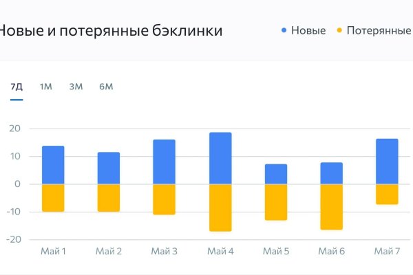 Как зарегистрироваться на кракене из россии