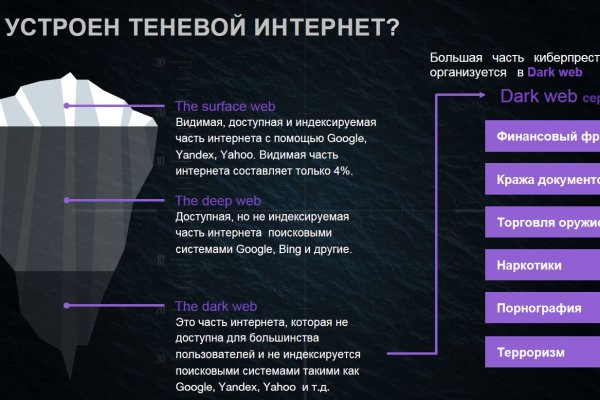 Kraken рынок