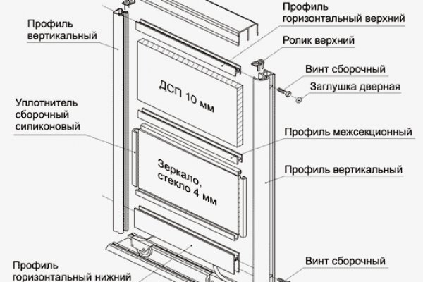 Кракен маркетплейс что там продают